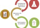 Schema sintetico del processo che porta alla registrazione dei prodotti fitosanitari
